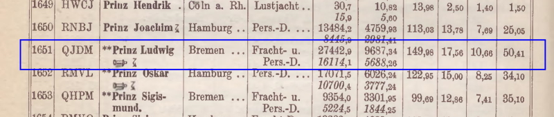 Angaben zu Schiff Prinz Ludwig im Schiffsregister 1914